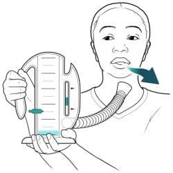 Person holding incentive spirometer, with mouthpiece out of mouth and arrow showing person breathing out through mouth.