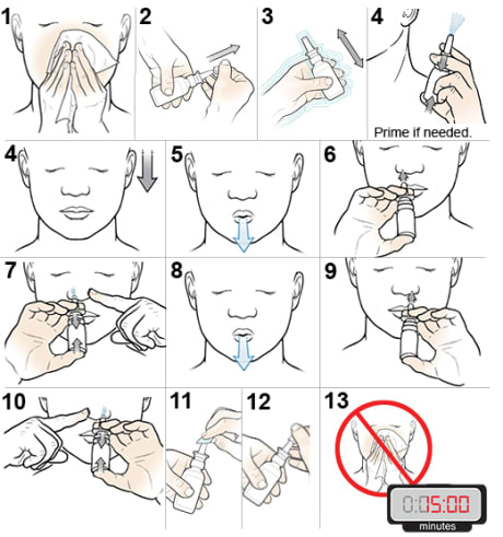 13 steps in using nasal spray.