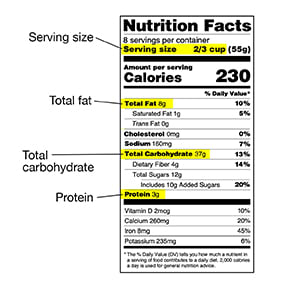 Nutrition Facts label with serving size, total carbohydrates, total fat, and protein highlighted.