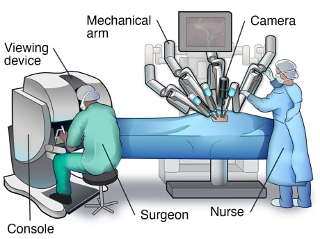 Operating room showing surgical staff using a robotic surgical device.